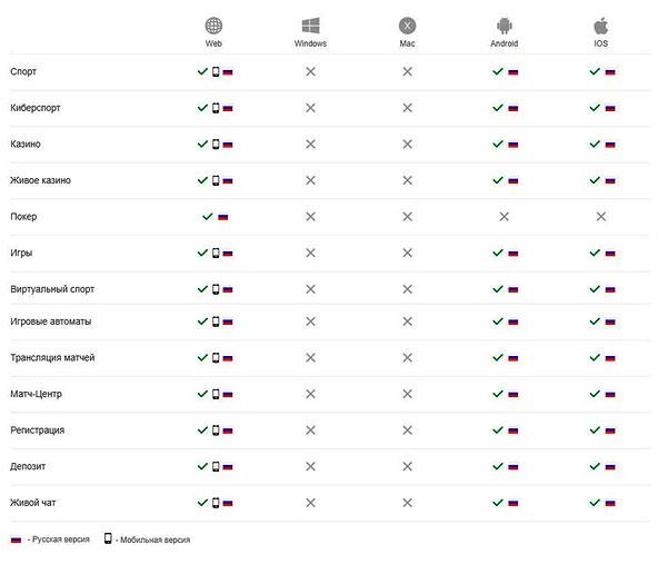 Обзор Iparimatch.com: разбор интерфейса/бонусов/мобильного софта Обзор Iparimatch.com: разбор интерфейса/бонусов/мобильного софта