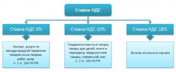 Как рассчитать НДС: 6 полезных формул