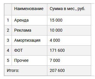 Бизнес план дизайна студии с нуля &ndash; пошаговая инструкция