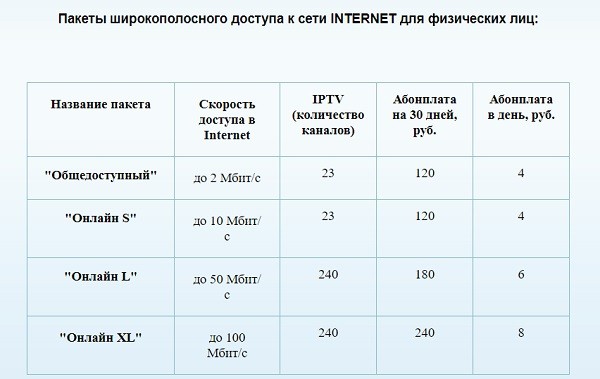 «Онлайн Технологии»: алгоритм создания Личного кабинета «Онлайн Технологии»: алгоритм создания Личного кабинета