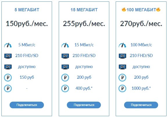Вход в личный кабинет Мегалинк