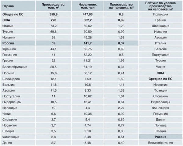 Какое нужно оборудование для производства бетона? Какое нужно оборудование для производства бетона?
