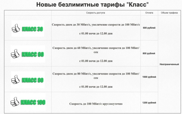 Дата-Лайн: обзор личного кабинета Дата-Лайн: обзор личного кабинета