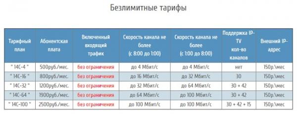 Интернет-провайдер Интелск – как завести личный кабинет на сайте и пользоваться им Интернет-провайдер Интелск – как завести личный кабинет на сайте и пользоваться им