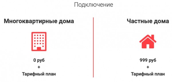 Донтел &ndash; регистрация и вход в личный кабинет