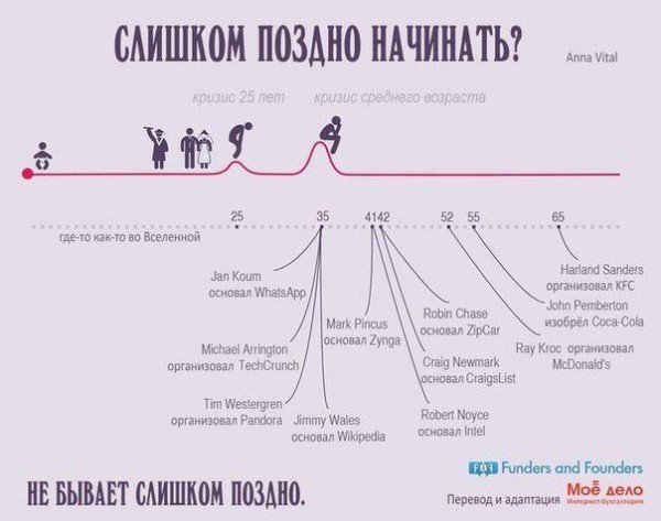 Идеи для стартапов: ТОП-8 крутых идей