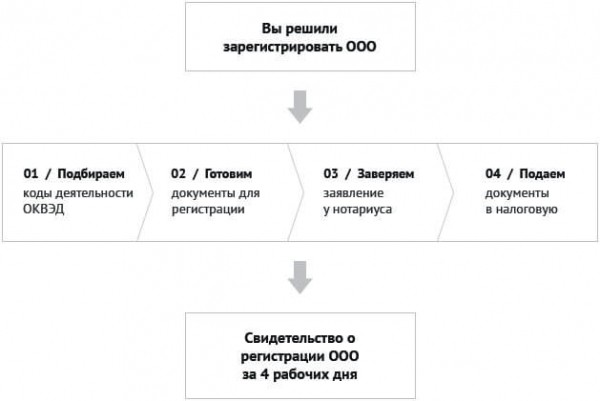 Какое нужно оборудование для производства бетона? Какое нужно оборудование для производства бетона?