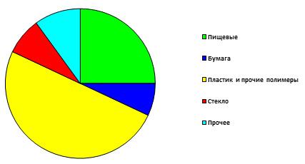 Бизнес по переработке мусора Бизнес по переработке мусора