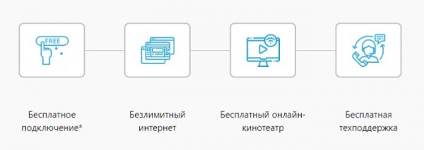 Абонентам интернет-провайдера ООО &laquo;Система&raquo; &mdash; регистрация на сайте, вход в личный кабинет