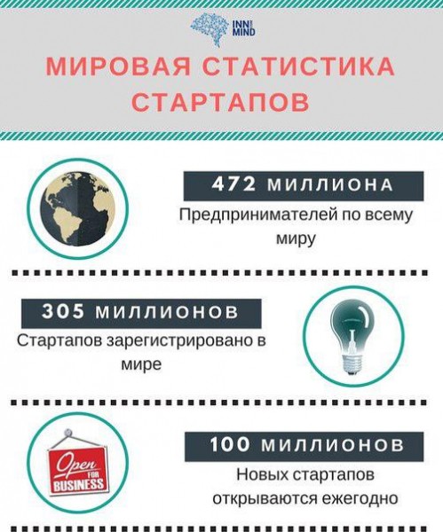 Идеи для стартапов: ТОП-8 крутых идей