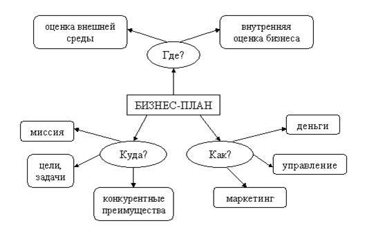 8 идей, какой малый бизнес сейчас актуален