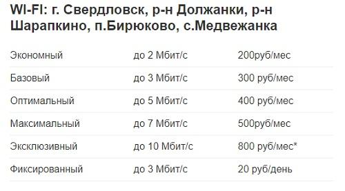 Интернет-провайдер Пульсар в г. Свердловск &mdash; вход в личный кабинет, особенности работы