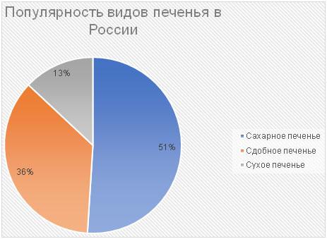 Производство сахарного печенья: пошаговый план для реализации