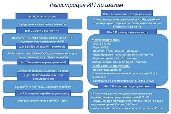 ТОП-5 преимуществ бизнеса на композициях цветов в глицерине