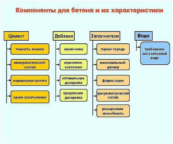 Какое нужно оборудование для производства бетона? Какое нужно оборудование для производства бетона?