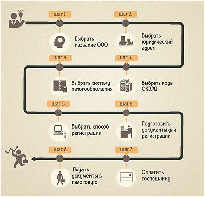 Производство сахарного печенья: пошаговый план для реализации