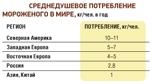 Как создать бизнес на производстве мороженого? Как создать бизнес на производстве мороженого?