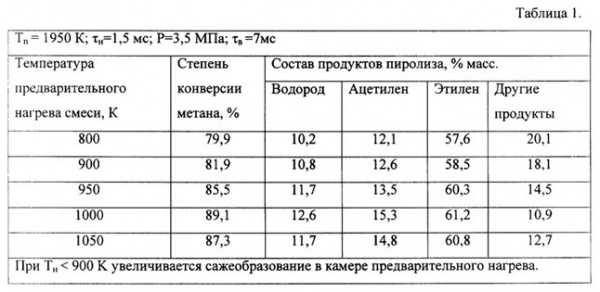 Производство водорода: технологии и перспективы в России