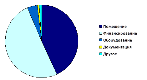 Готовый бизнес план цветочного магазина
