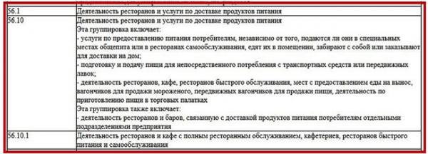 Бизнес план бургерной: пошагово для начинающих