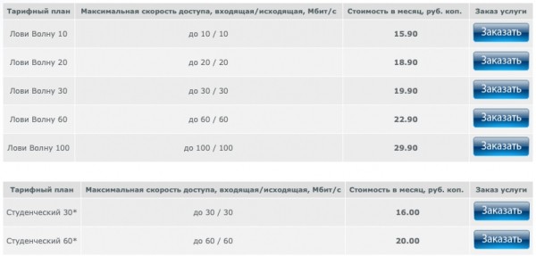 Гарант Гродно – регистрация и вход в личный кабинет Гарант Гродно – регистрация и вход в личный кабинет