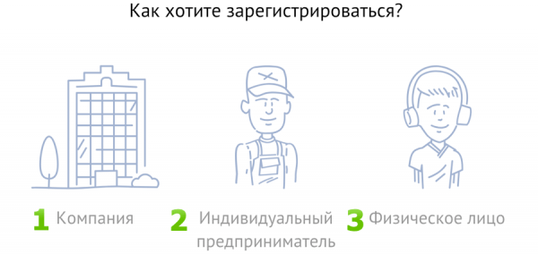 Войти в личный кабинет СБИС Войти в личный кабинет СБИС