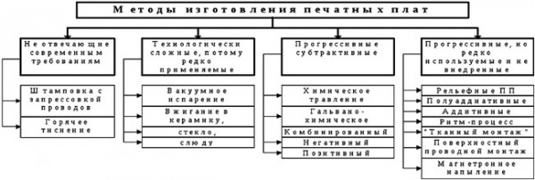 Производство печатных плат, как бизнес: с чего начать? Производство печатных плат, как бизнес: с чего начать?