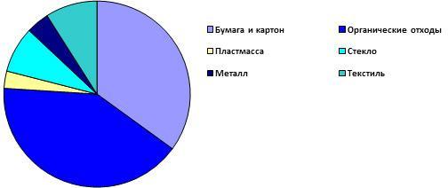 Бизнес идеи из Европы Бизнес идеи из Европы