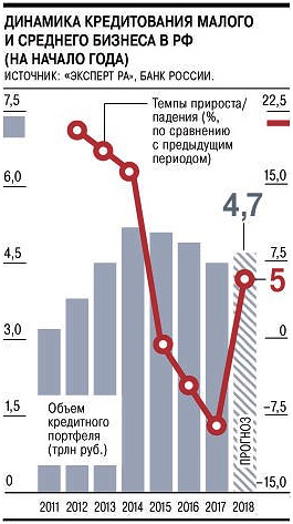 Как получить кредит для малого бизнеса на выгодных условиях?