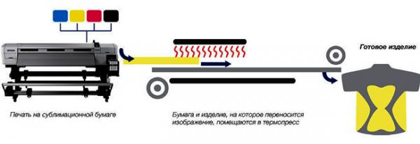 Производство футболок: как организовать бизнес? Производство футболок: как организовать бизнес?