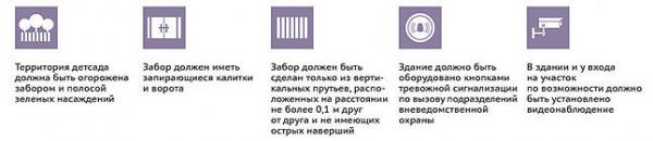 Франшиза детского центра: ТОП-5 предложений