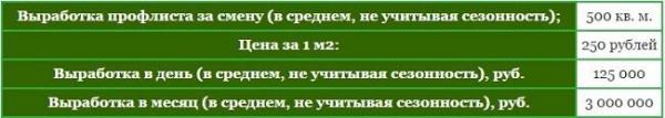 Производство профнастила: пошаговое руководство для бизнеса