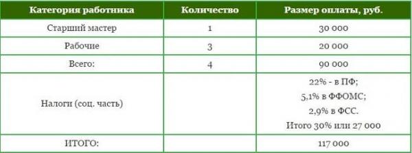 Производство профнастила: пошаговое руководство для бизнеса
