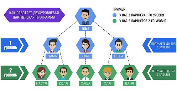 Идеи для бизнеса в Интернете: особенности и нюансы