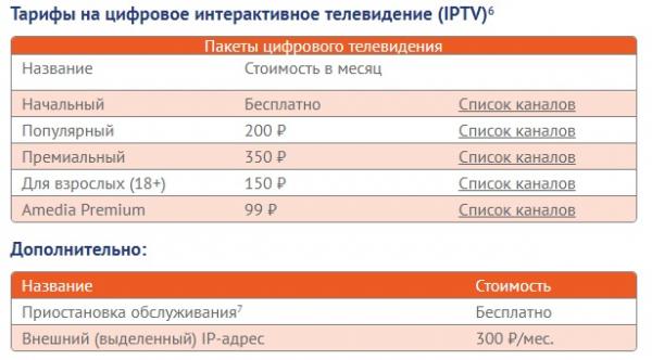 Компания «Фартел»: особенности регистрации и главные функции личного кабинета Компания «Фартел»: особенности регистрации и главные функции личного кабинета