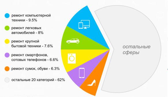 Идеи для домашнего бизнеса: 10 вариантов