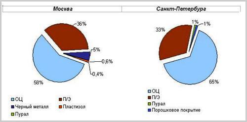 Производство профнастила: пошаговое руководство для бизнеса
