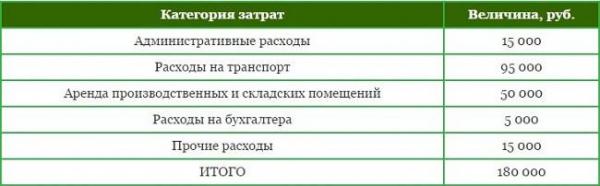 Производство профнастила: пошаговое руководство для бизнеса