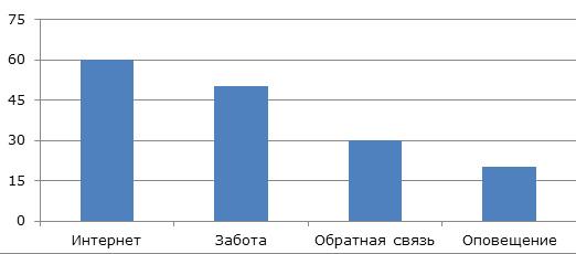 Риэлторский бизнес: как открыть риэлторскую контору?