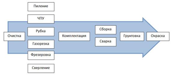 Производство металлоконструкций, как бизнес: с чего начать?