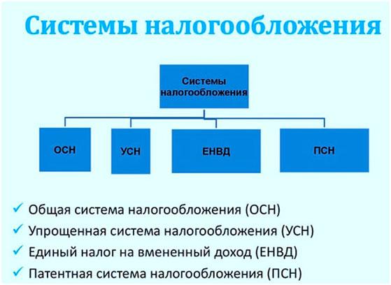 2 основных способа, как можно заработать на пустой квартире с нуля