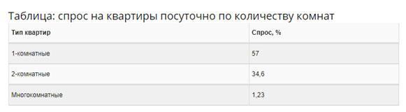 2 основных способа, как можно заработать на пустой квартире с нуля
