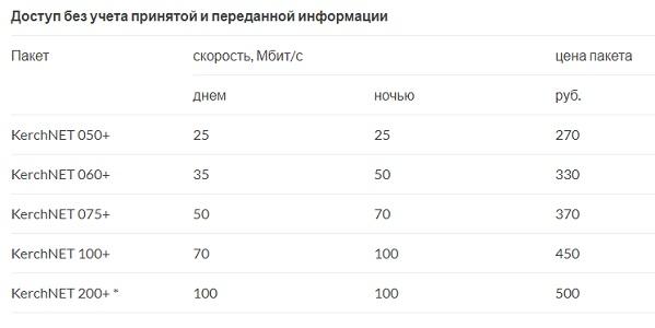 Керчьнет &ndash; регистрация абонента, вход в личный кабинет