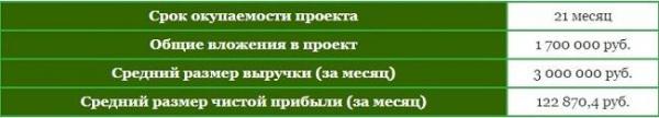 Производство профнастила: пошаговое руководство для бизнеса