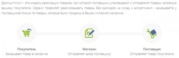 Идеи для домашнего бизнеса: 10 вариантов