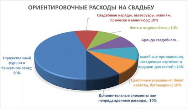 Интернет магазин свадебных аксессуаров: 7 шагов реализации