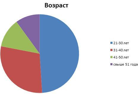 Как открыть алкогольный магазин?