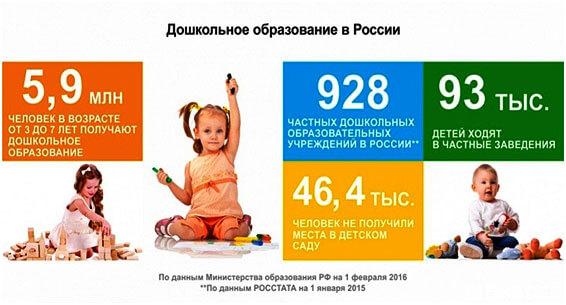 Франшиза детского центра: ТОП-5 предложений