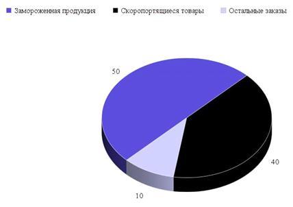 Бизнес план транспортной компании: пошаговая инструкция Бизнес план транспортной компании: пошаговая инструкция