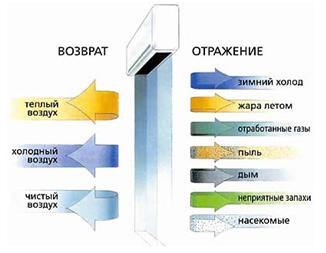 Торговое оборудование для цветочного магазина